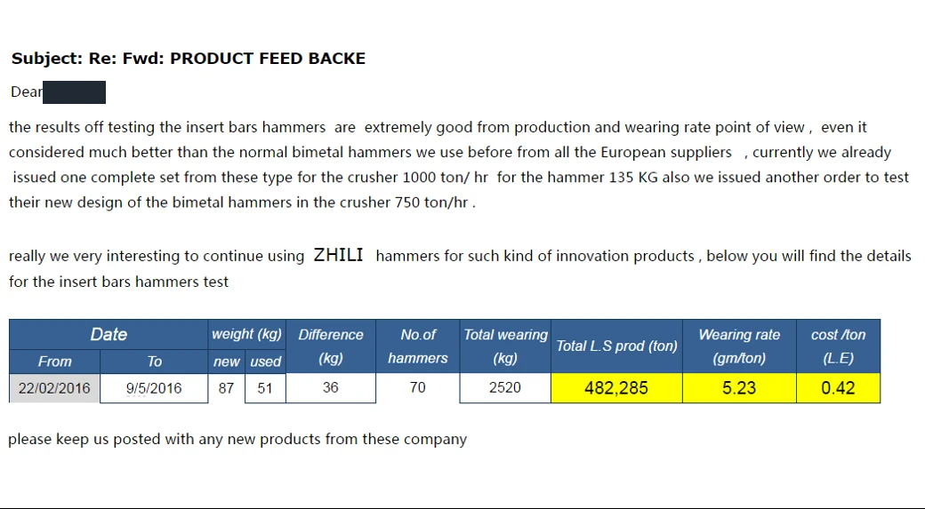 Redacted customer email and wear table for insert-bar crusher hammers